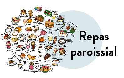 Repas Paroissial